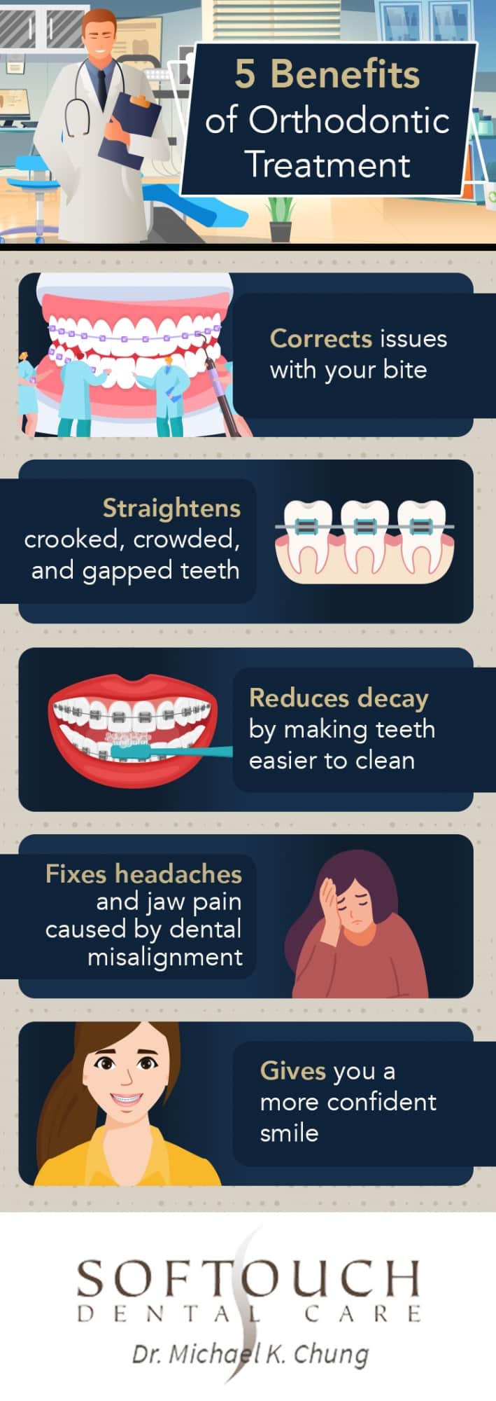 Benefits of orthodontics infographic